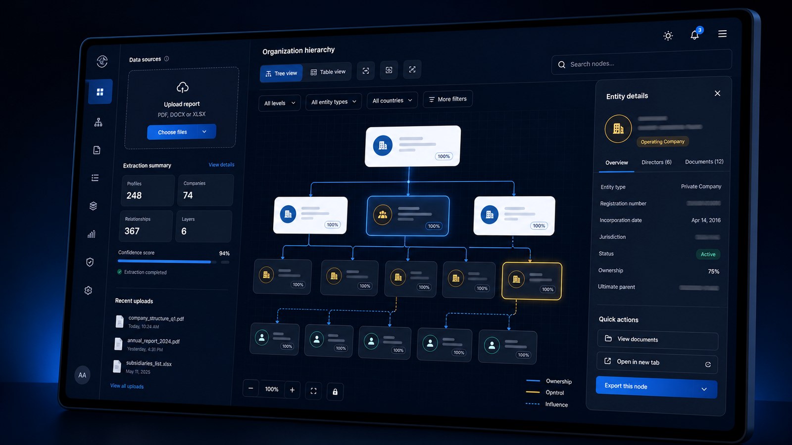 Original product mockup for an organization hierarchy visualization dashboard